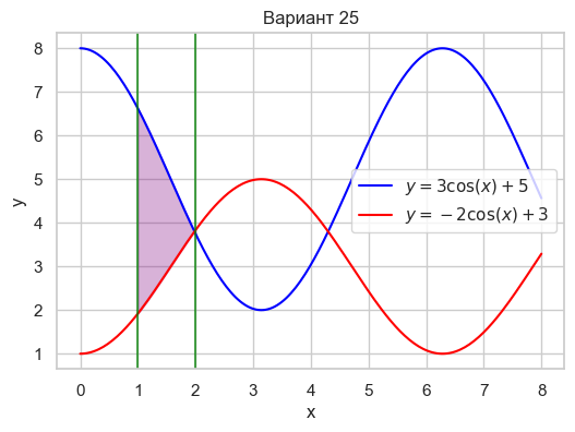 Вар 25
